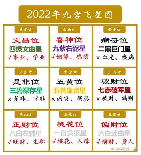 文昌位 2023